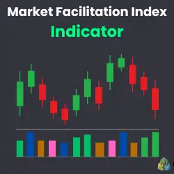 This image presents the logo of the Market Facilitation Index Indicator on MT4 and MT5